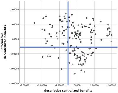 Exploring user perceived beliefs, evaluations, and gratifications in ASM: applying expectancy-value approach for U&G theory on Mastodon instance Liker.social